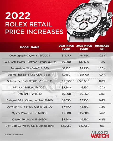 cheapest rolex prices|rolex watch price lowest.